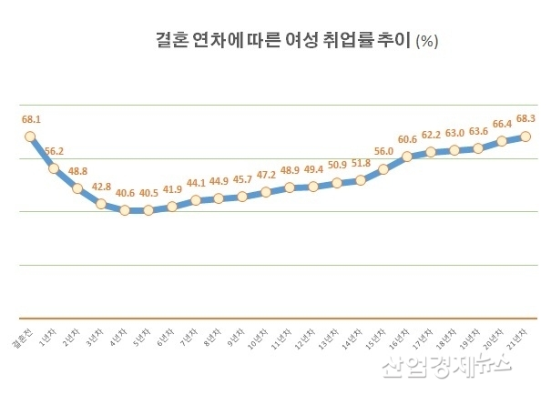 자료 : 한국경제연구원