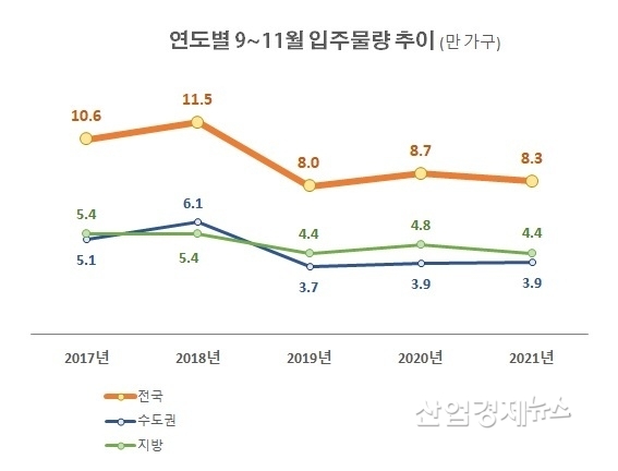 자료 : 부동산114