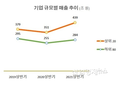 자료 : 한국경제연구원