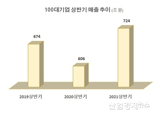 자료 : 한국경제연구원