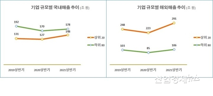 자료 : 한국경제연구원
