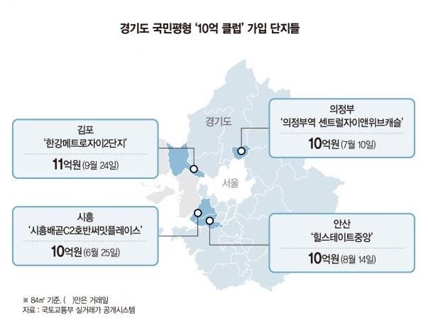 자료 : 부동산114