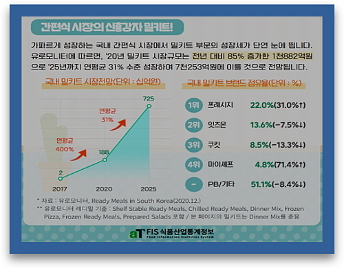 출처 : 한국농수산식품유통공사 식품산업통계정보(aTFIS)