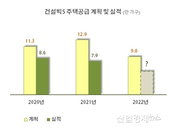 자료 : 키움증권ㆍ한화증권
