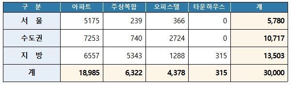 자료 : 대우건설