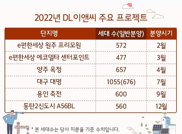 자료 : DL이앤씨