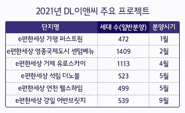 자료 : DL이앤씨