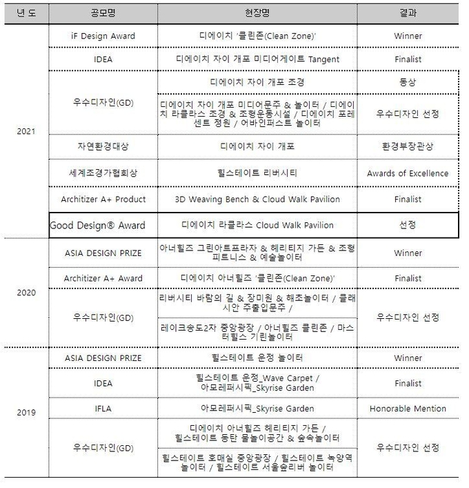 자료 : 현대건설