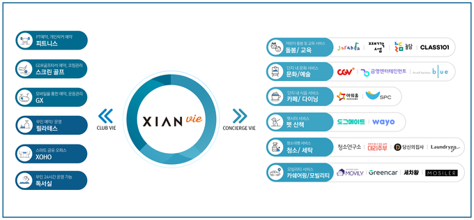 자이안 비 서비스 개념도. 자료=GS건설