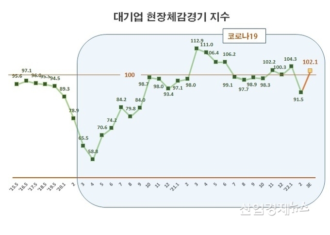 자료 : 전국경제인연합회