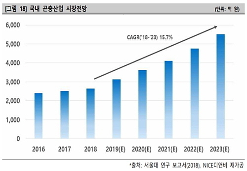 출처 : (주)NICE디앤비 김슬기 전문위원 연구보고서