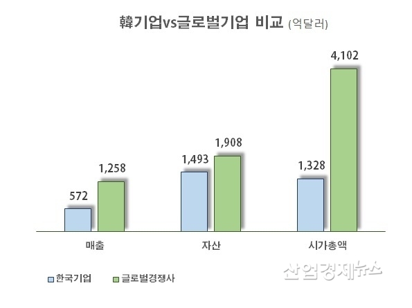 자료 : 전국경제인연합회