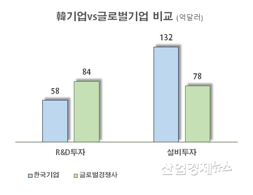 자료 : 전국경제인연합회
