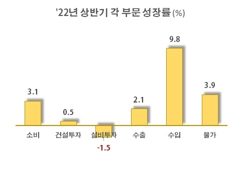 자료 : 한국경제연구원