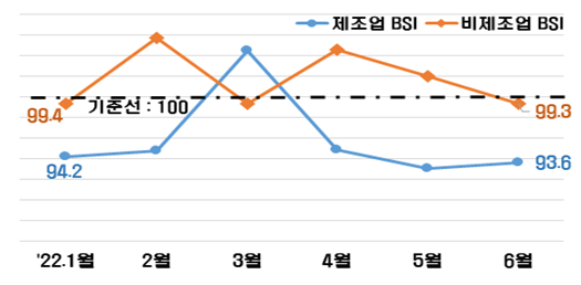 자료 : 전국경제인연합회