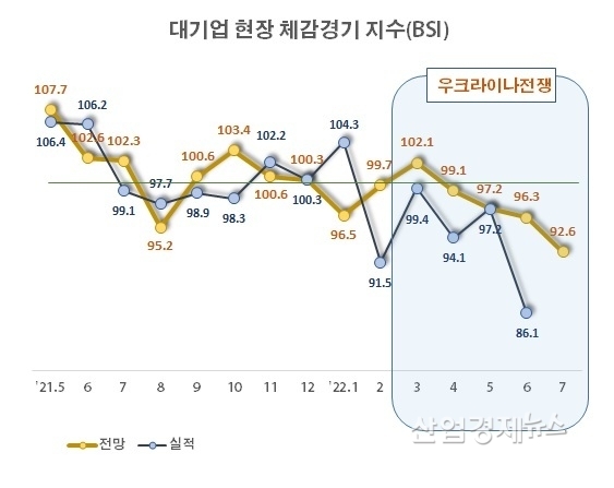 자료 : 전국경제인연합회