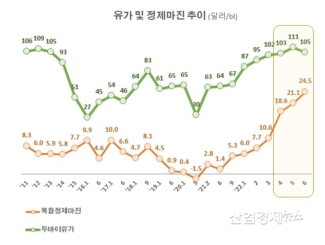 자료 : 증권사 리포트