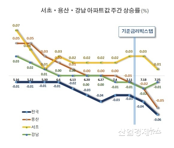 자료 : 한국부동산원 주택통계 데이터