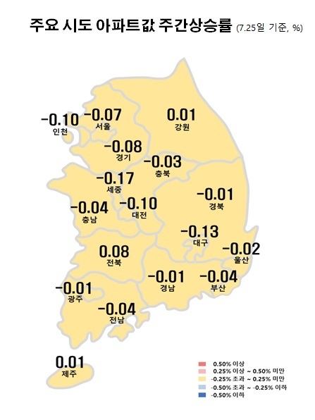 자료 : 한국부동산원