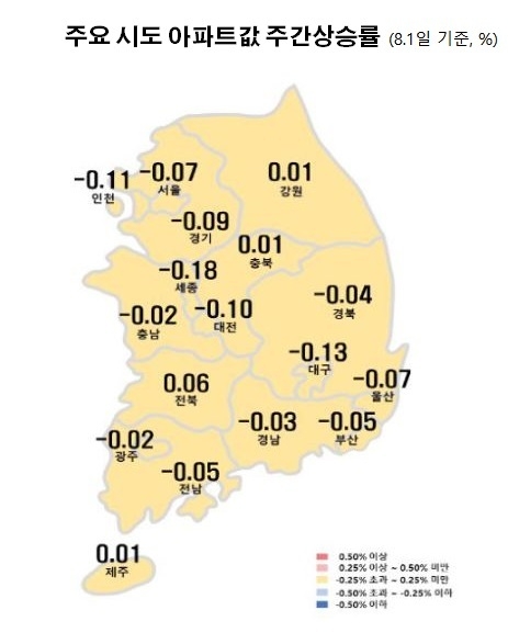 자료 : 한국부동산원