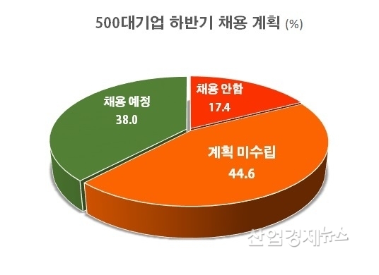 자료 : 전국경제인연합회