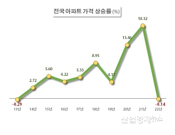9월 2일 기준, 자료 : 부동산R114
