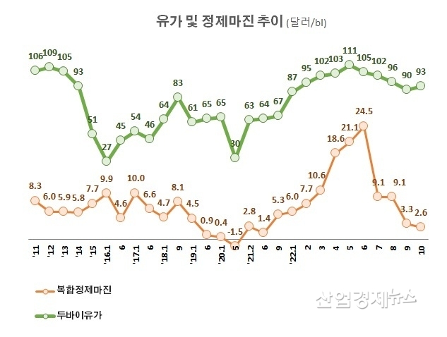 자료 : 증권가 보고서