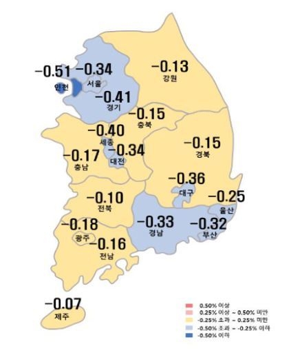 자료 : 한국부동산원