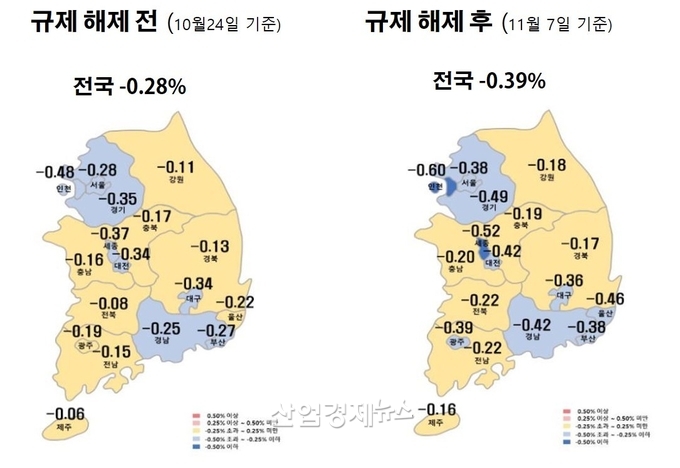 자료 : 한국부동산원