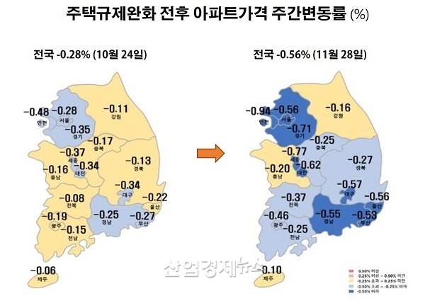 자료 : 한국부동산원 주택통계 데이터