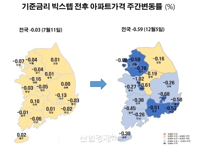 자료 : 한국부동산원 주택통계 데이터