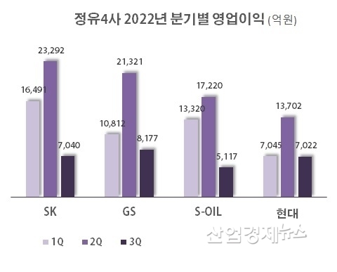 자료 : 각 사 사업보고서
