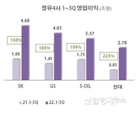 자료 : 각 사 사업보고서