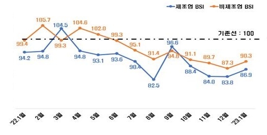 자료 : 전국경제인연합회