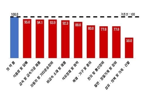 자료 : 전국경제인연합회