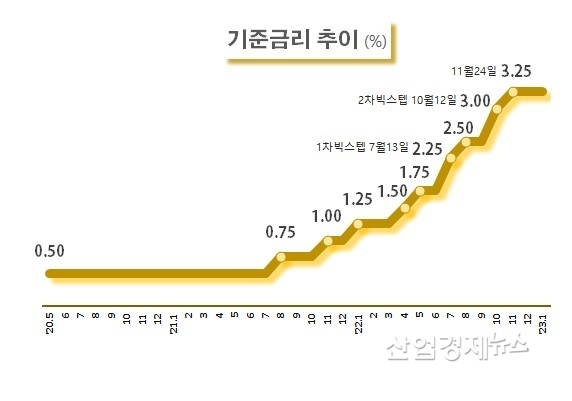 자료 : 한국은행