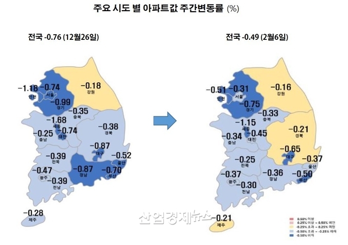 자료 : 한국부동산원