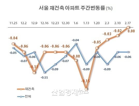 자료 : 부동산114 아파트가격 데이터
