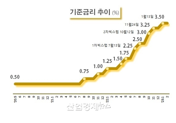 자료 : 한국은행