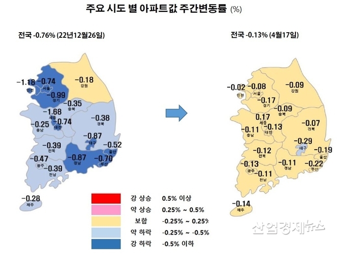 자료 : 한국부동산원 주택통계 데이터