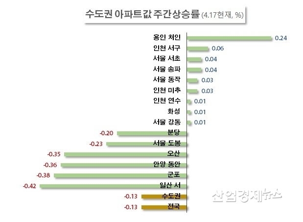 자료 : 한국부동산원 주택통계 데이터