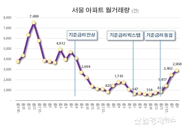자료 : 서울 부동산정보광장