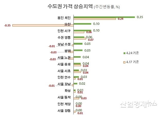 자료 : 한국부동산원 주택통계 데이터