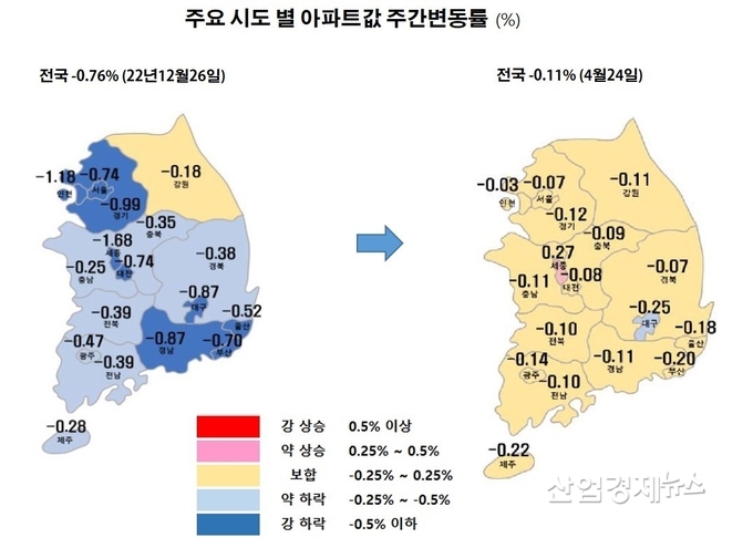 자료 : 한국부동산원 주택통계 데이터