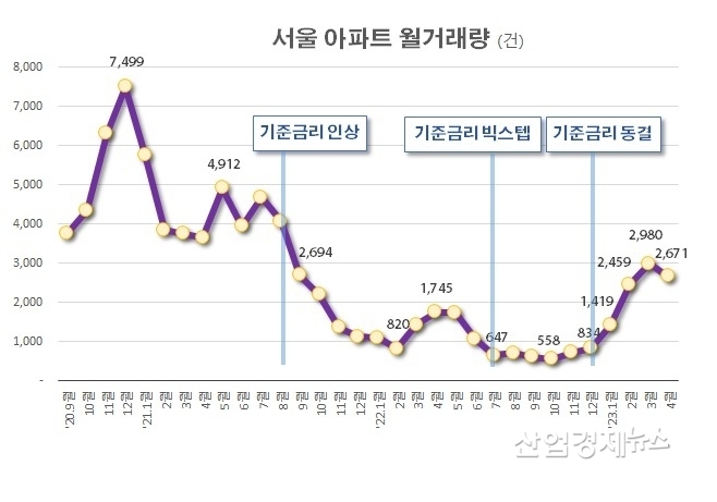자료 : 서울 부동산 정보광장