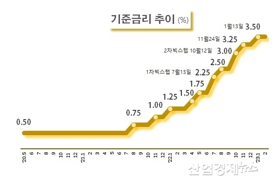 자료 : 한국은행