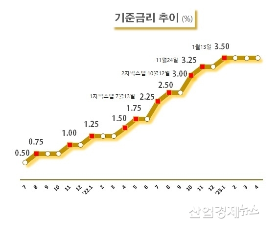 자료 : 한국은행