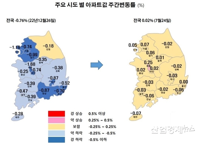 자료 : 한국부동산원 주택통계 데이터