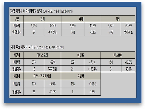 출처 : 아모레퍼시픽 그룹