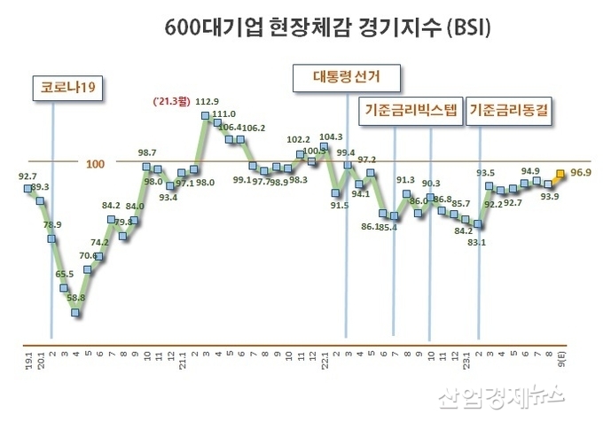 자료 : 전국경제인연합회